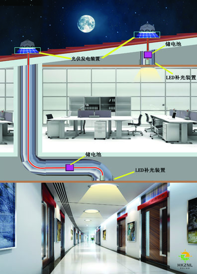 香港正能量導光管采光系統(tǒng)夜間照明原理圖