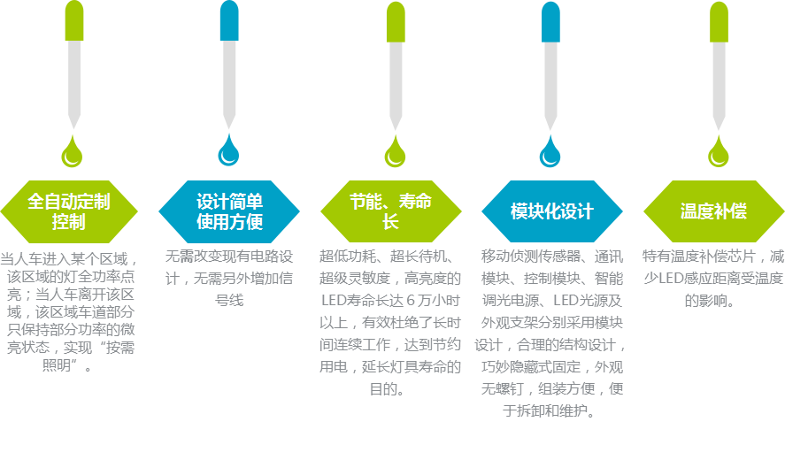 LED智能照明系統特點
