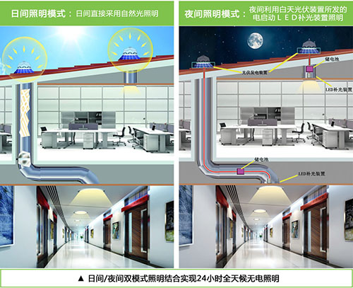 香港正能量光導(dǎo)照明系統(tǒng)白天、夜間工作原理.jpg